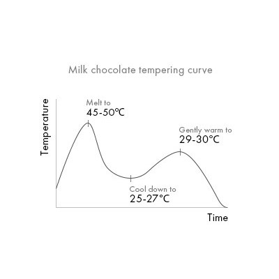 Inspiration 32 % mléčná belgická čokoláda 100 g| dortovepomucky.cz