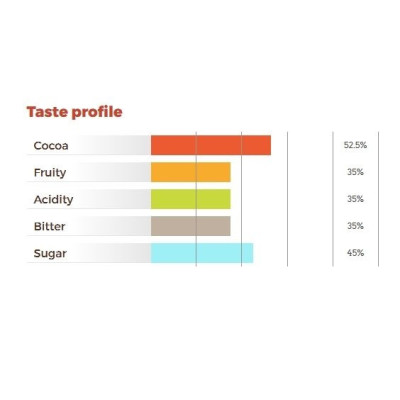 ICAM Professional Regina 61% – Tmavá čokoláda (4 kg) | dortovepomucky.cz