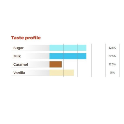 ICAM Professional Edelweiss – Bílá italská čokoláda (500 g) | dortovepomucky.cz